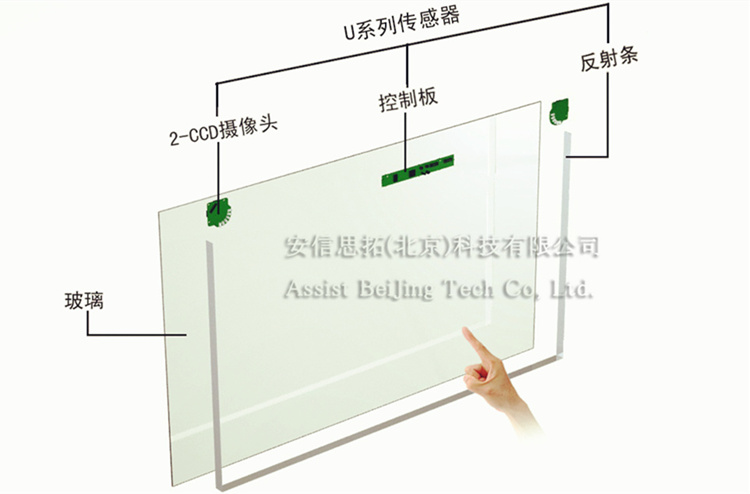U系列光学触摸屏示意图